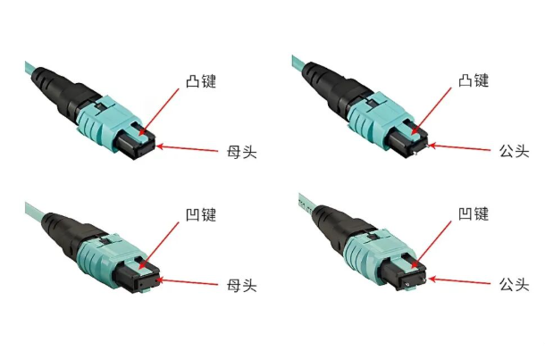 高密度布線核心：MPO 跳線全參數科普，芯數與光模塊對應關系一次理清