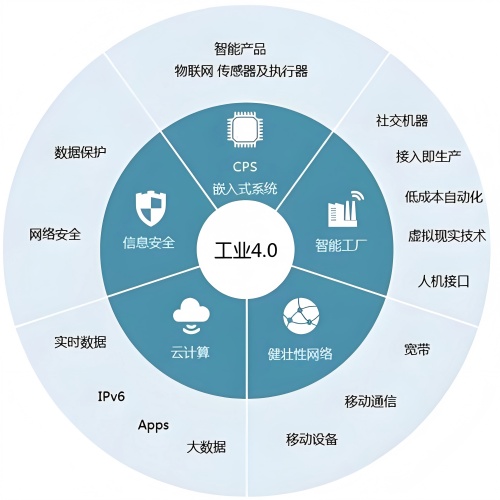 工業4.0(1).jpg